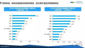 2016年中國股權(quán)投資數(shù)據(jù)首度揭曉 VC/PE手持超2萬億人民幣待投，機(jī)遇與挑戰(zhàn)并存