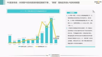 2018年Q1中國股權(quán)投資市場回顧與展望 管理視角下的新格局