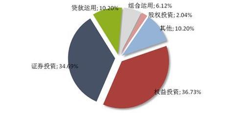 信托市場回暖 周發行量增23.33%釋放什么信號？
