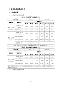 保定市金馳固體廢物治理建筑垃圾回收再利用項目竣工環境保護驗收監測報告 聚焦固體廢棄物（建筑垃圾）治理成效