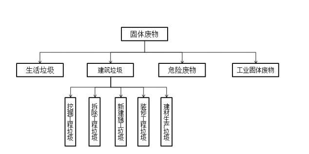 興源環境擬12億并購綠農環境，戰略加碼建筑垃圾循環經濟藍海